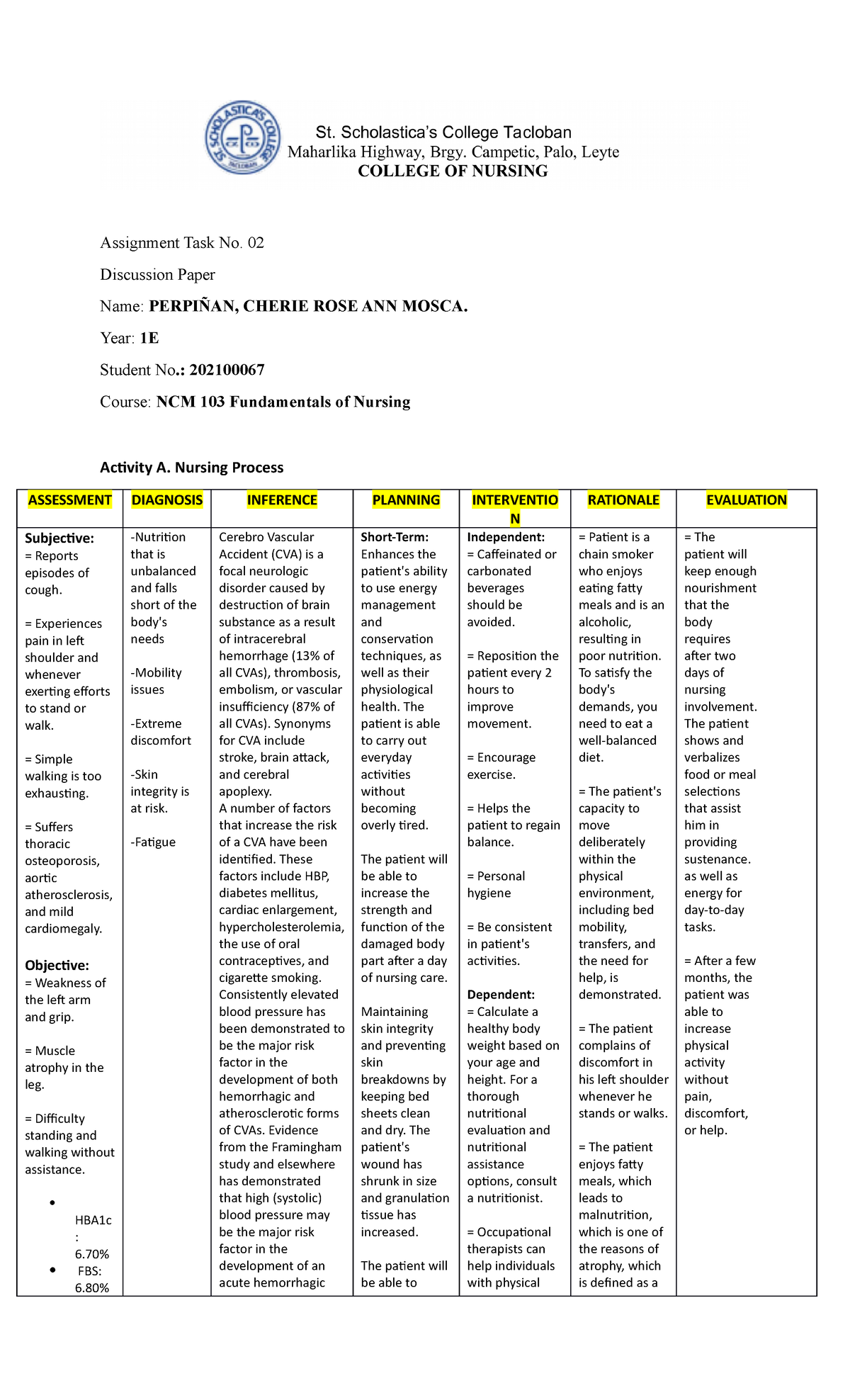 Fundamentals OF Nursing Activites NO. 2 - Assignment Task No. 02 ...