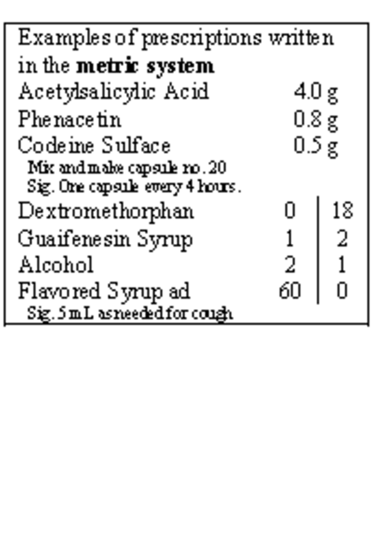 Metric System - For review - Clinical Chemistry - Examples of ...