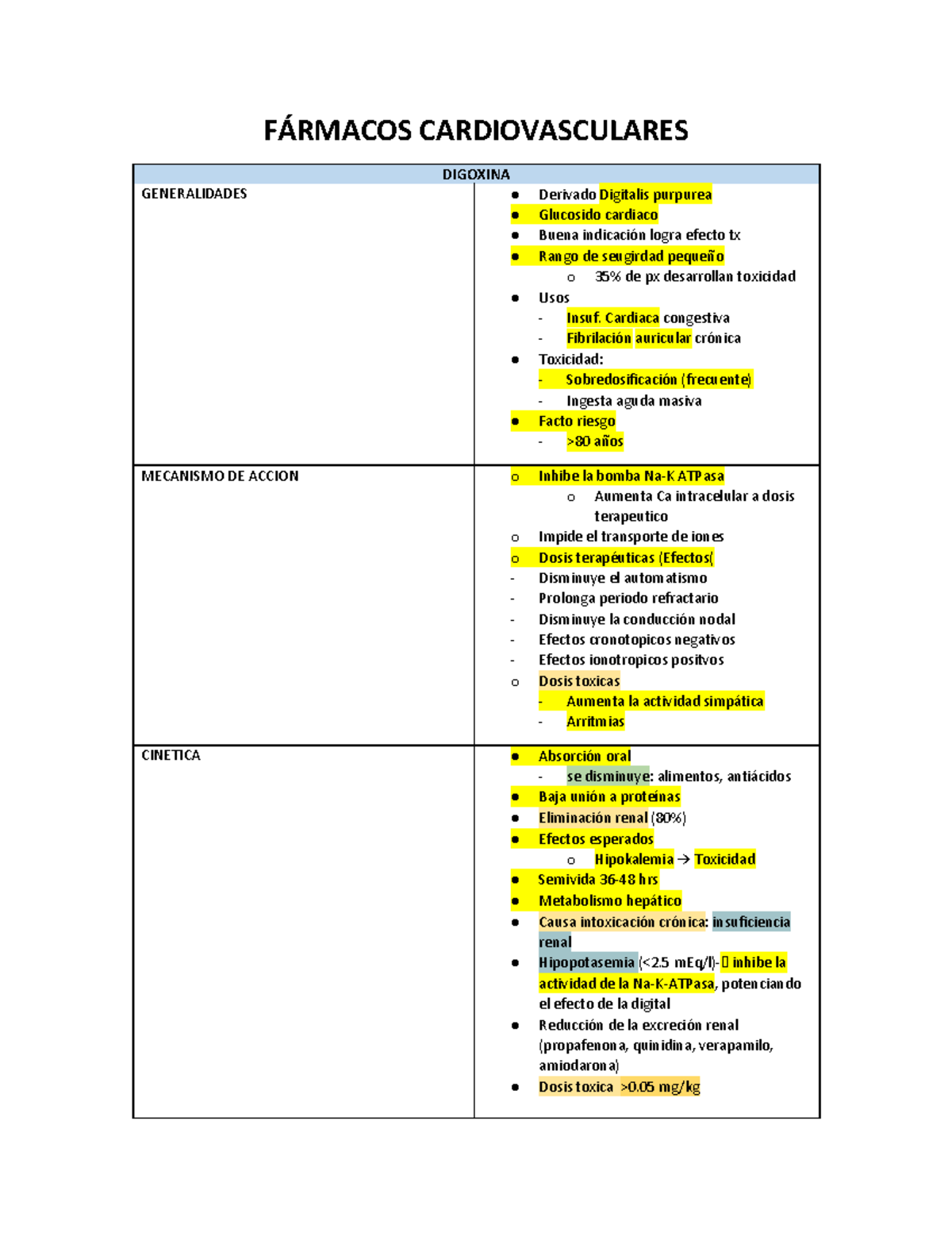 Farmacos Cardiovasculares - FÁRMACOS CARDIOVASCULARES DIGOXINA ...