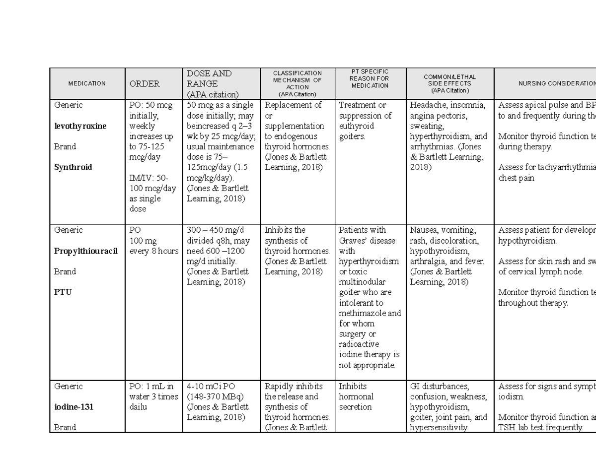 Medication sheet 8 - GOOD FOR STUDY - MEDICATION ORDER DOSE AND RANGE ...