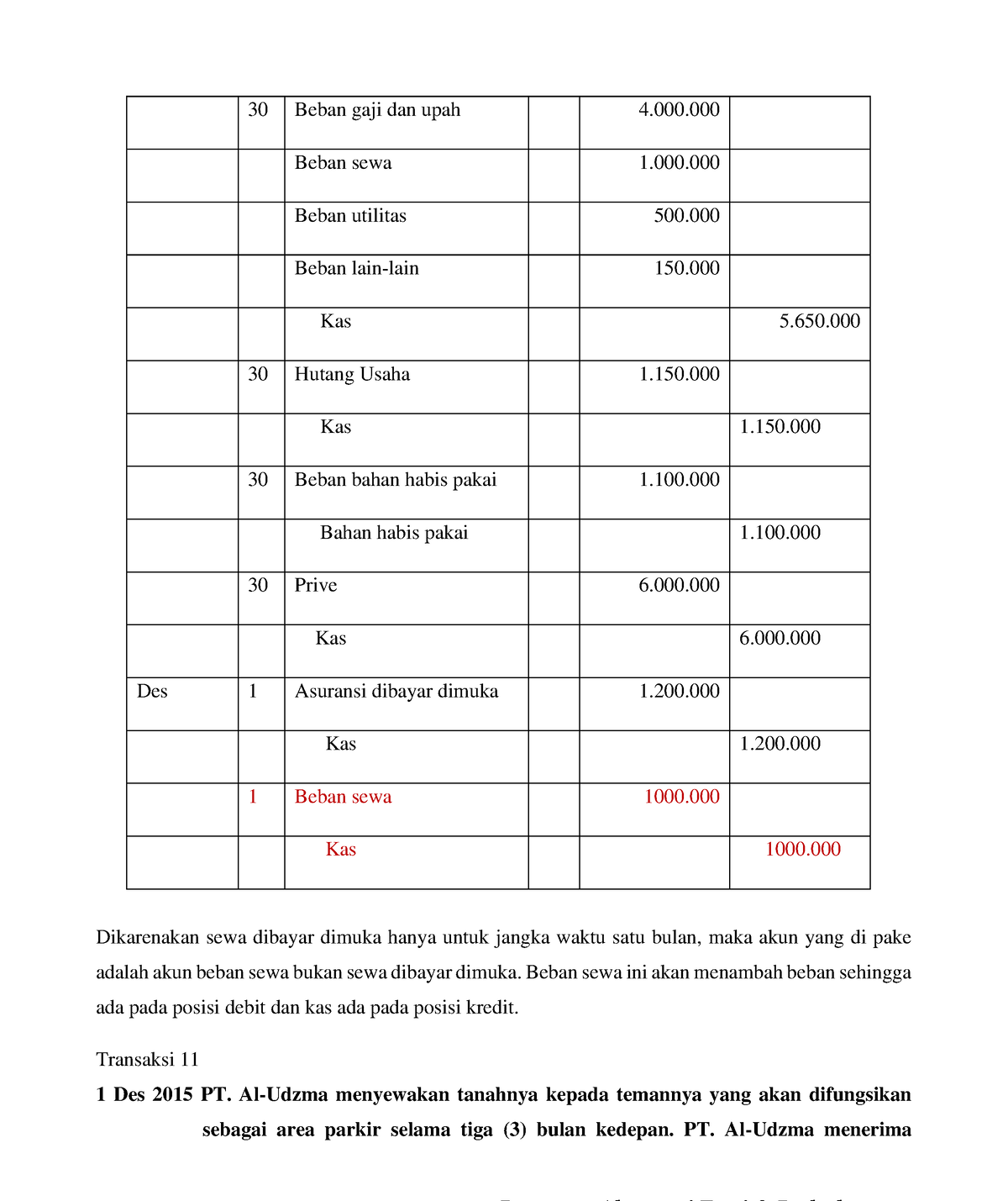 Dasar Pengantar Akuntansi 17 - 30 Beban Gaji Dan Upah 4. 30 Beban Gaji ...