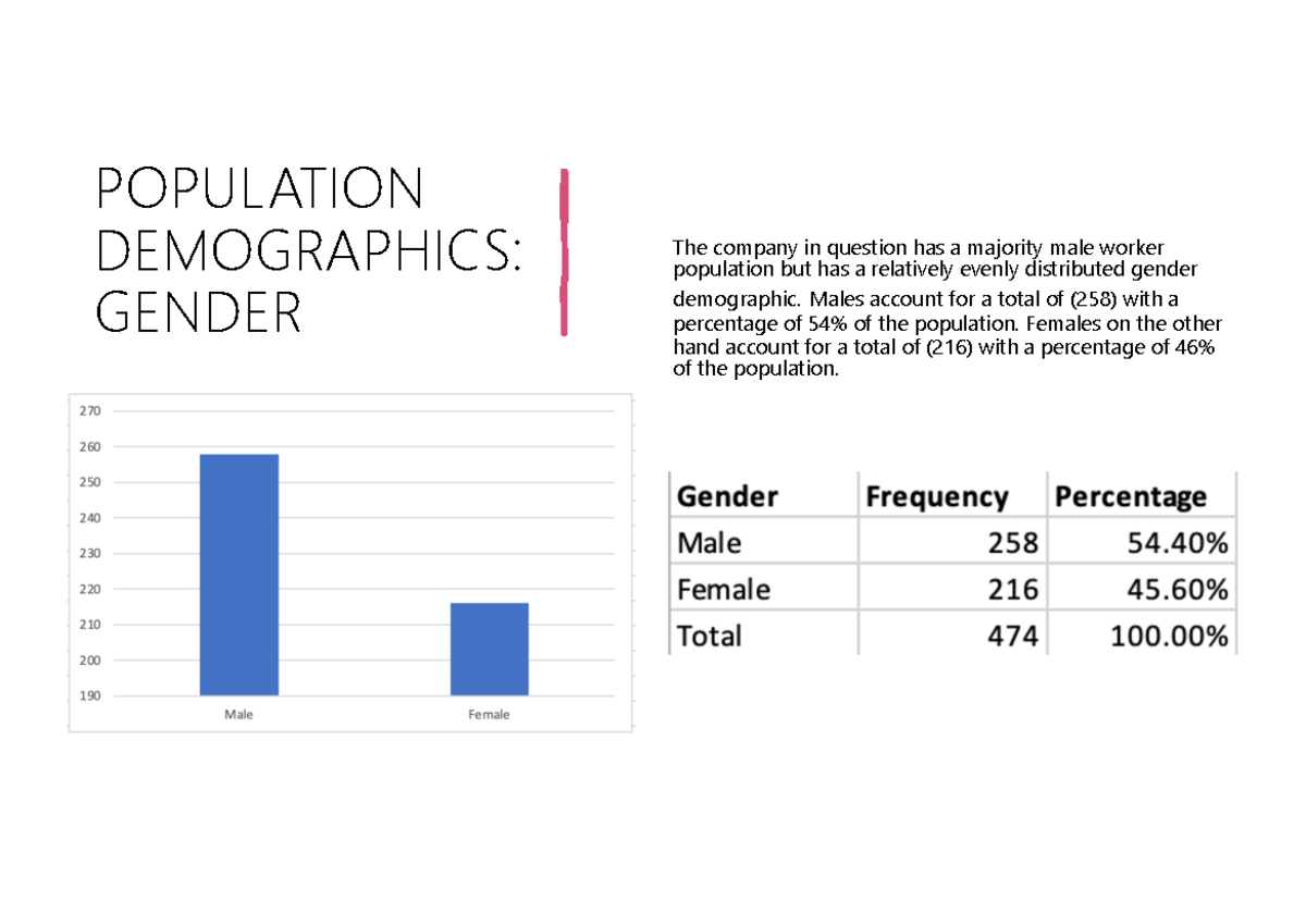 Sta1300 Milestone 1 Population Demographics Gender The Company In