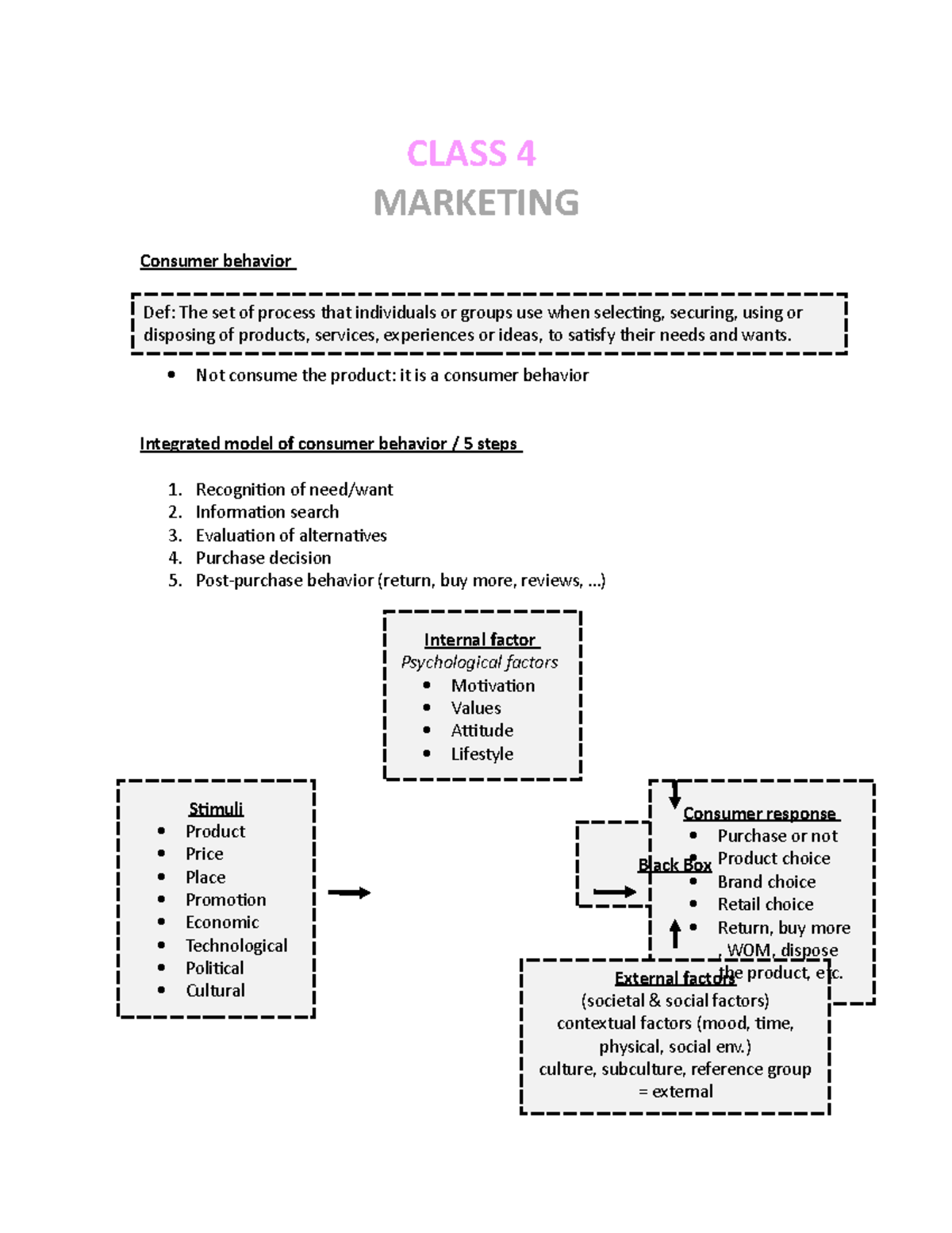 Class 4 - Notes de cours 4 - Consumer behavior Not consume the product ...