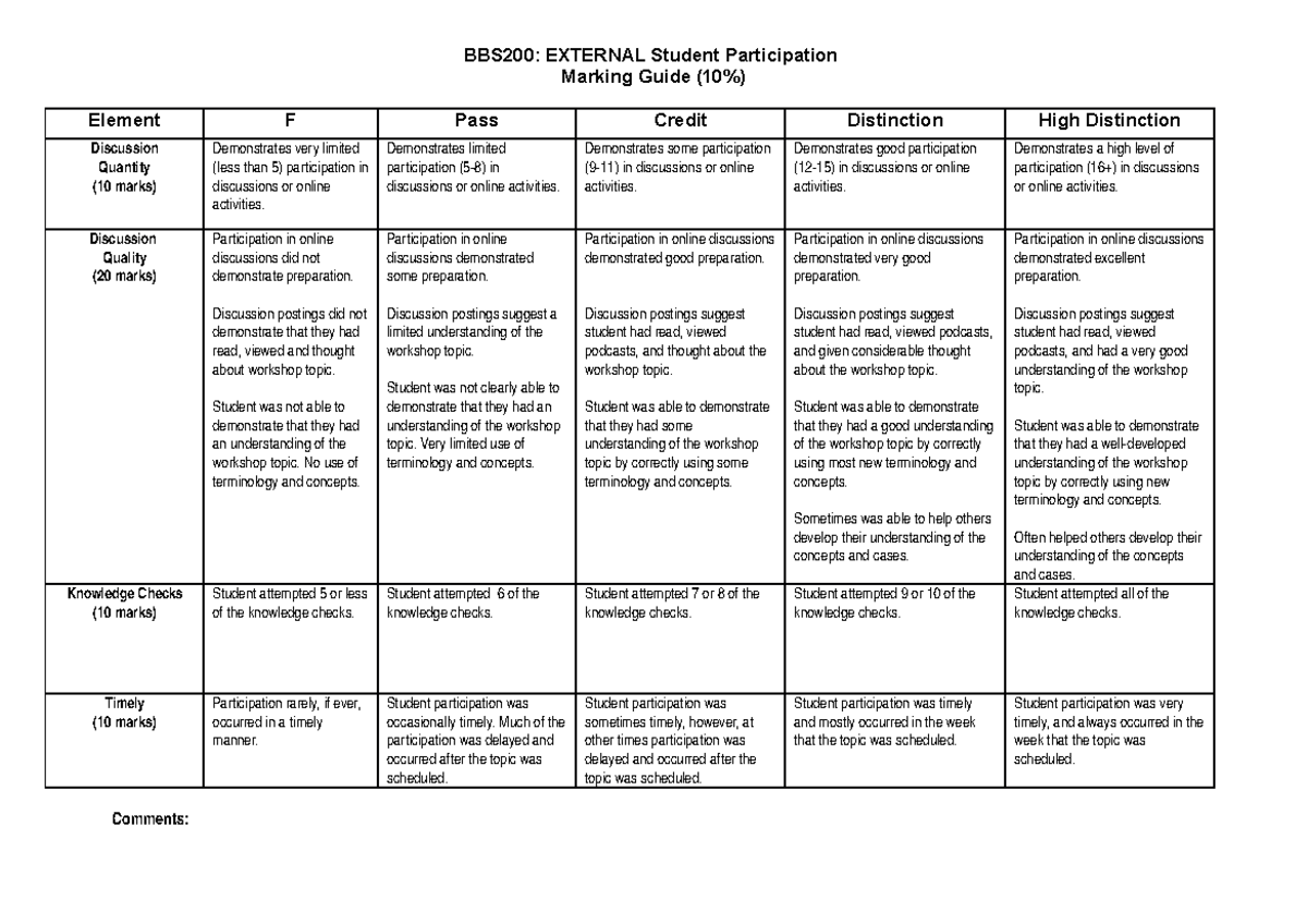 BBS200 External Participation Marking Guide - BBS200: EXTERNAL Student ...