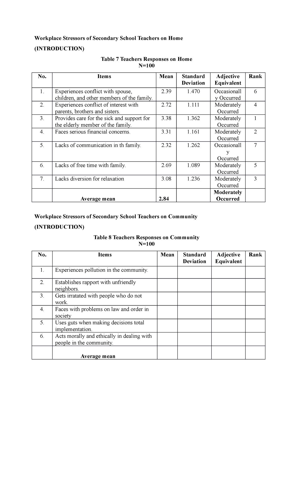 Inbound 2236254898627266002 - Workplace Stressors of Secondary School ...