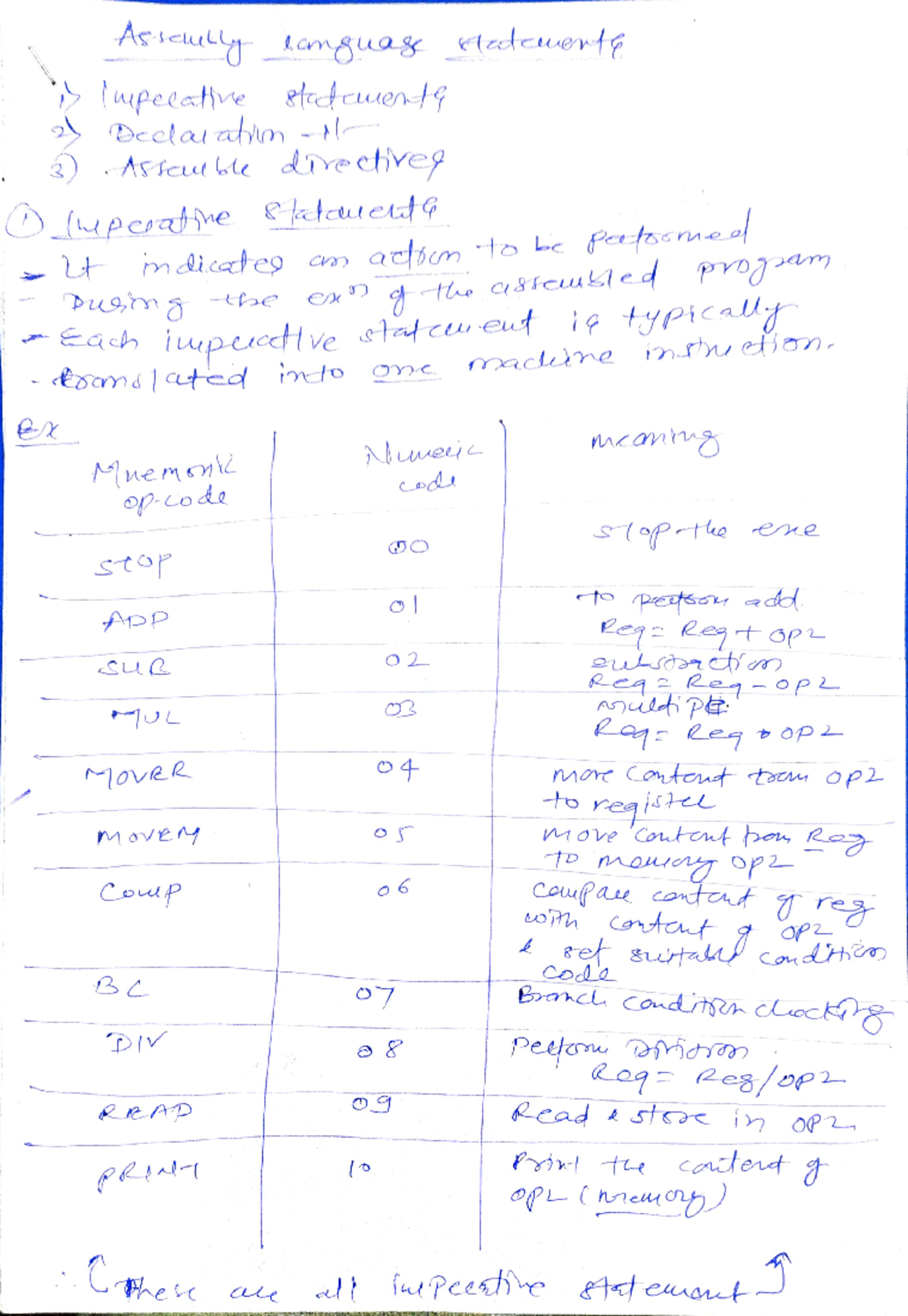 Spcc tuition notes - qb for exam - Cantert Read sto n Bonct condit Code ...