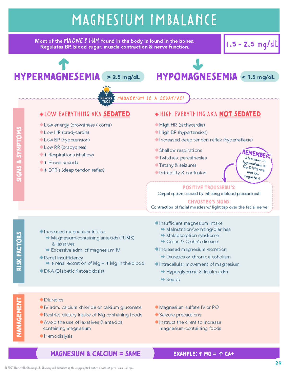 Nursing School Book (dragged) 17 - MAGNESIUM IMBALANCE Most Of The ...