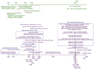 Histoire Au Droit. Cours N°2 - CAHD-bordeaux : Plan Du Cours UNJF ...