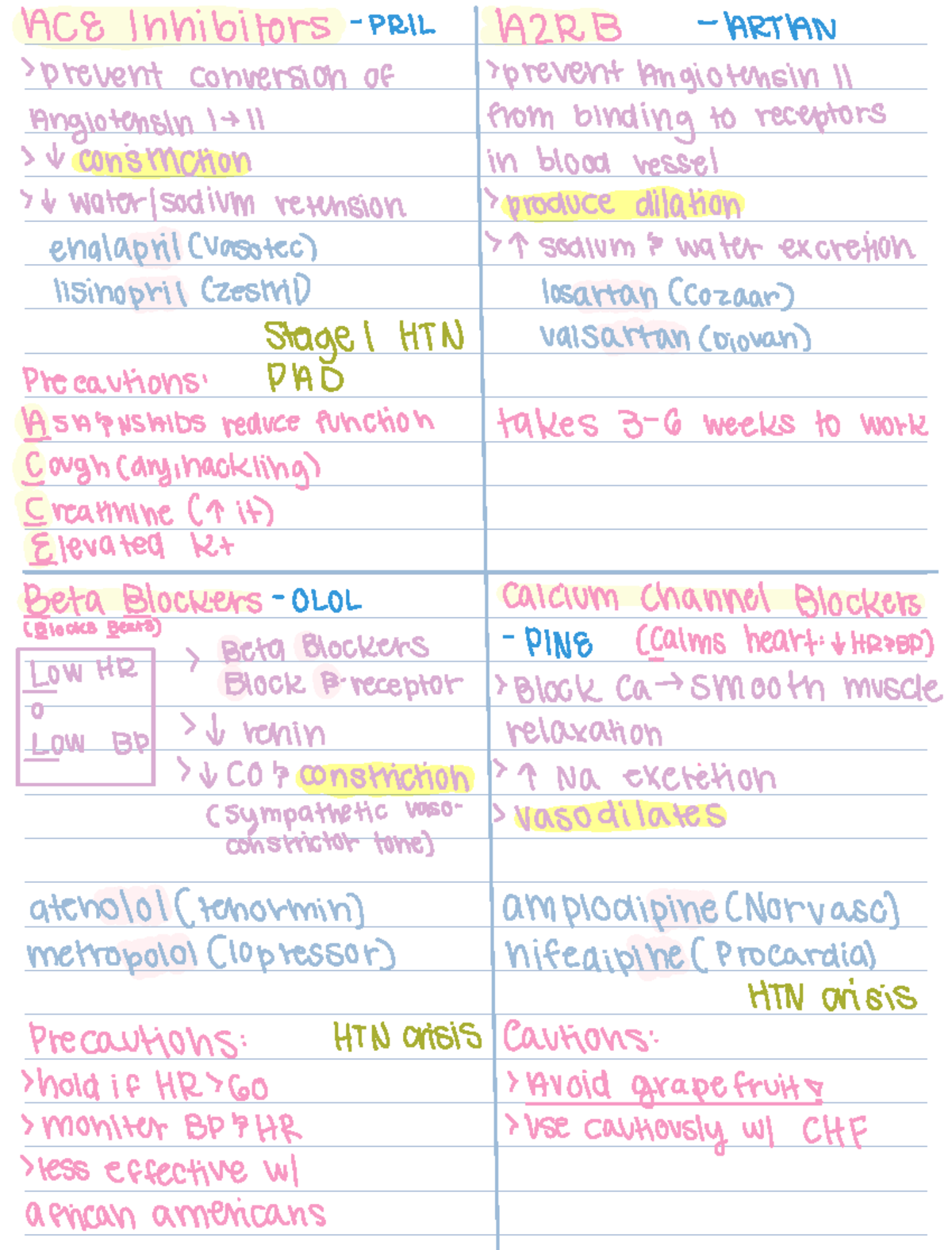 Exam 4: medications - ACE Inhibitors PRIL AZRB ARTAN prevent conversion ...