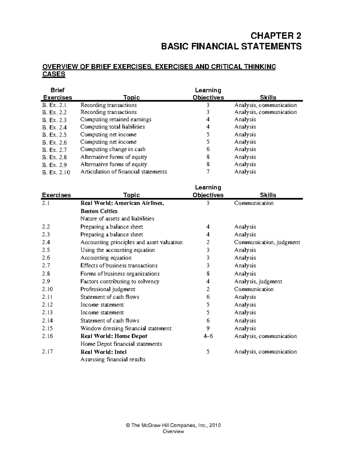 Chapter 2 Solution - Brief Learning Exercises Topic Objectives Skills B ...