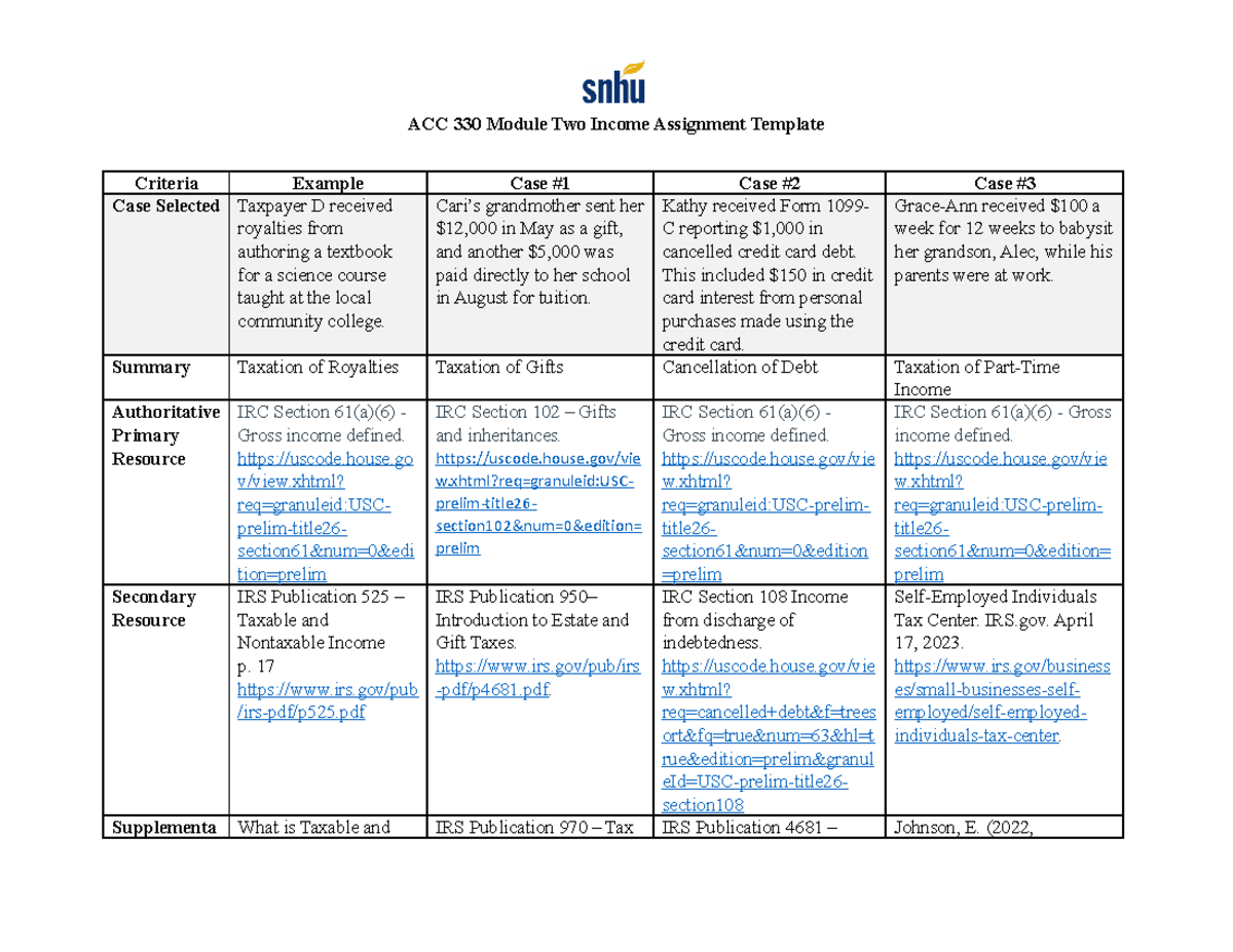 ACC 330 Module Two Income Assignment Template - ACC 330 Module Two ...