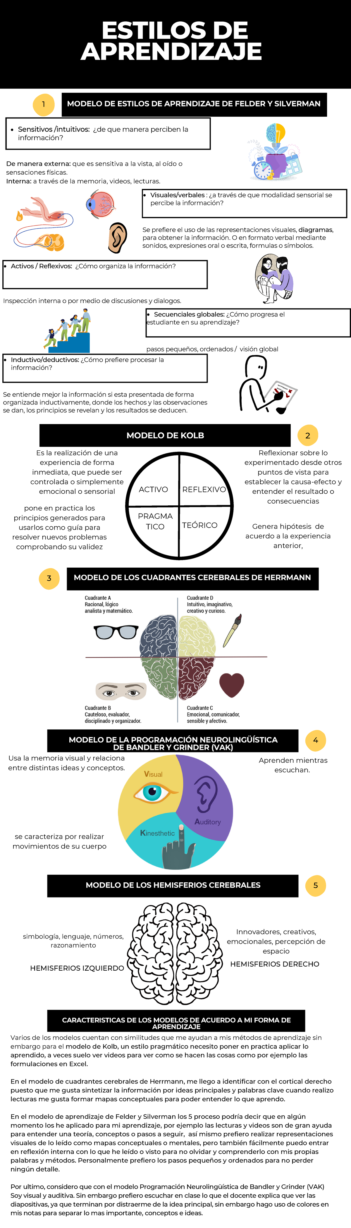 Estilos DE Aprendizaje Infografia Tarea DE Psicologia Educativa 2 - 1 ...