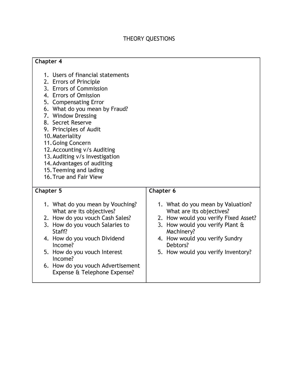 theory-questions-of-financial-institution-market-theory-questions