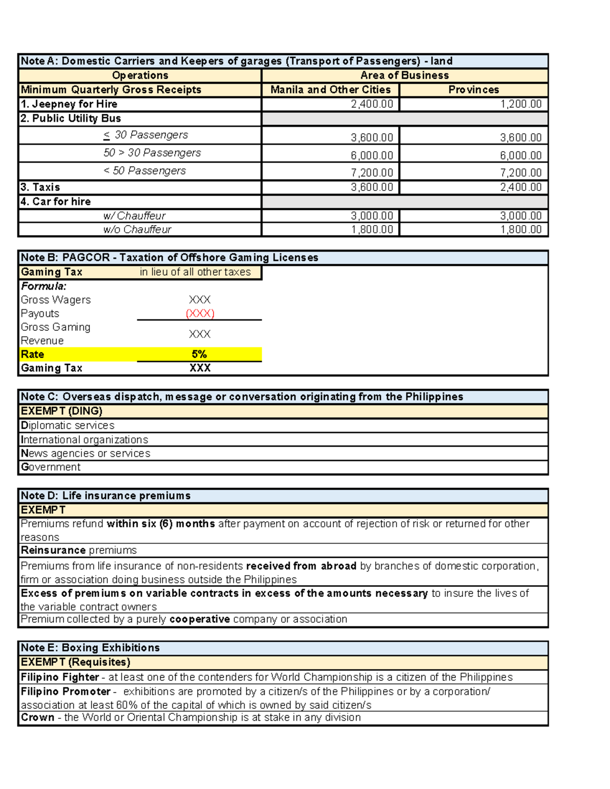 OPT Notes - Manila and Other Cities Provinces 2,400 1,200. 3,600 3,600 ...