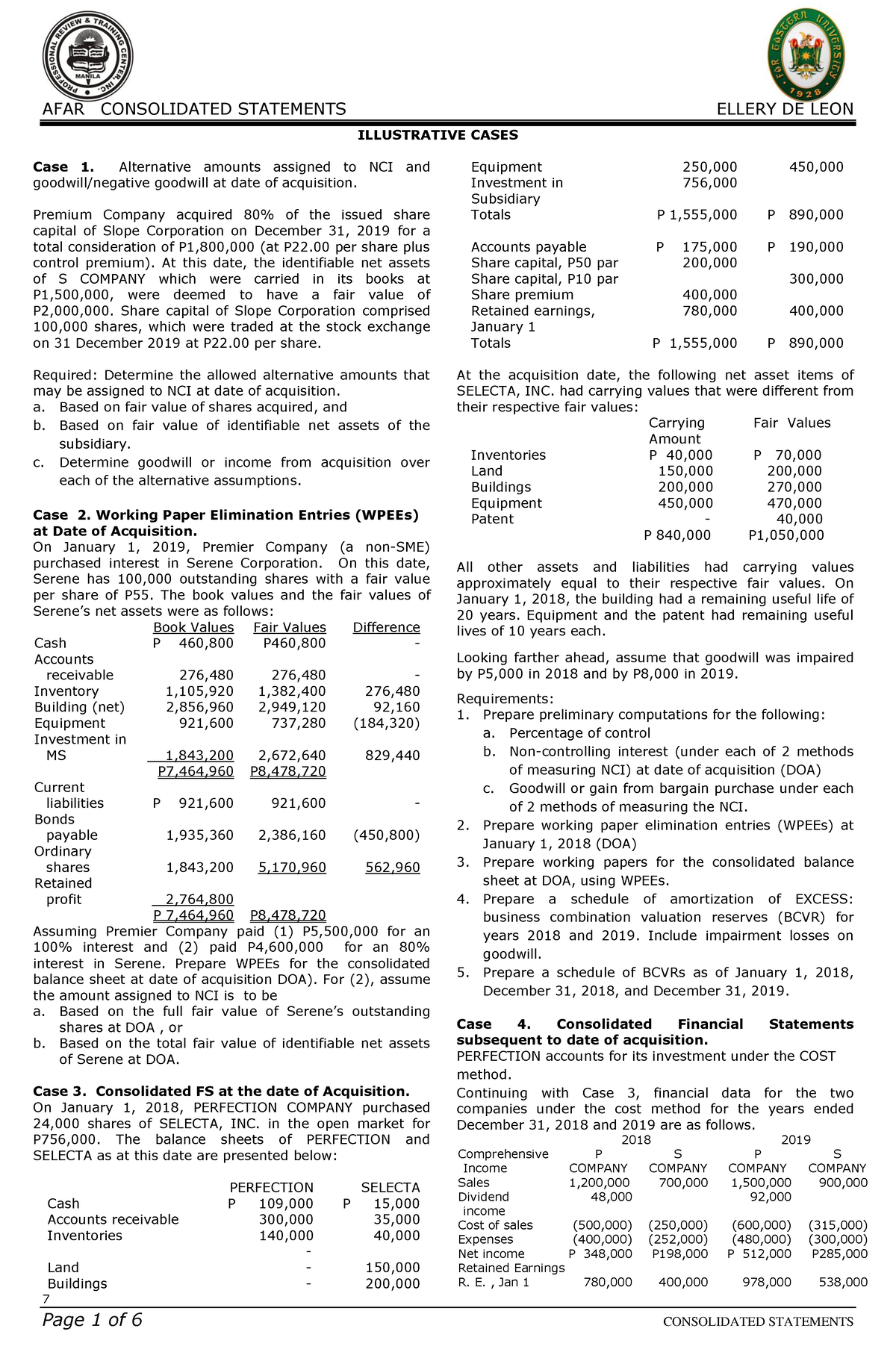 Pdfcoffee - Afar Consolidation - ACC 001 - Harvard - Studocu