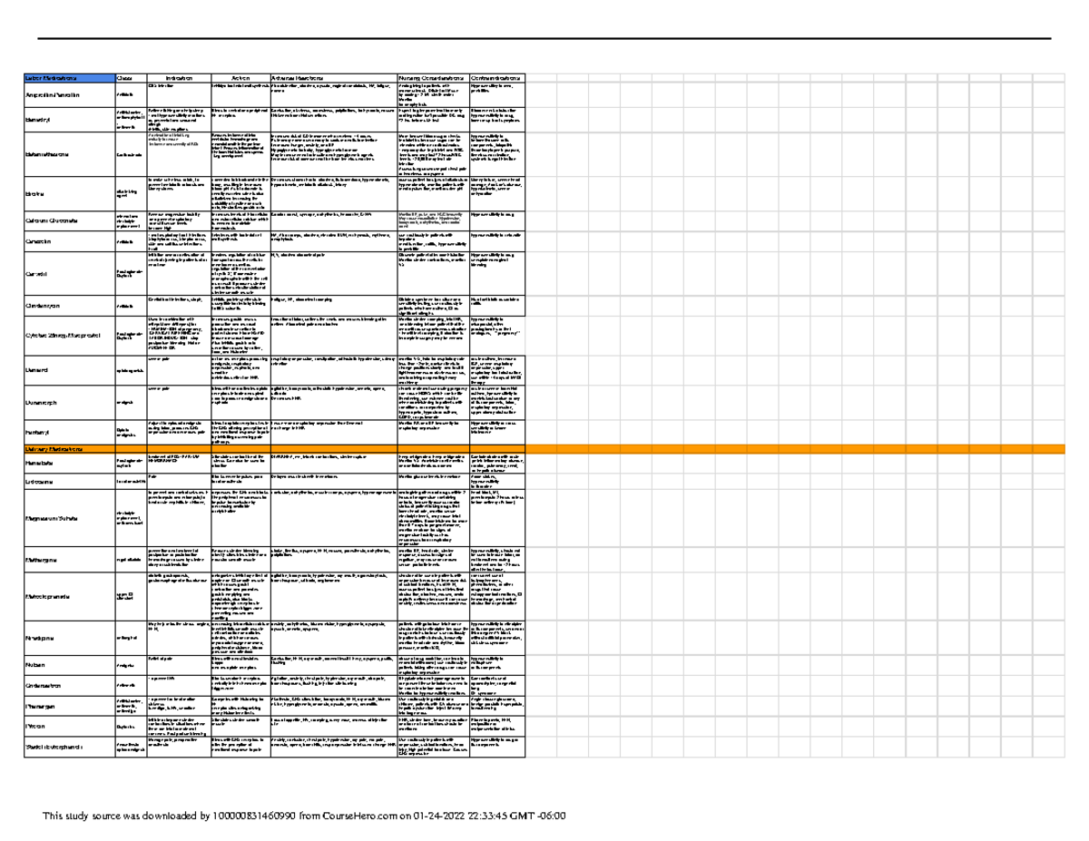 OB meds - notes - Labor Medications Class Indication Action Adverse ...