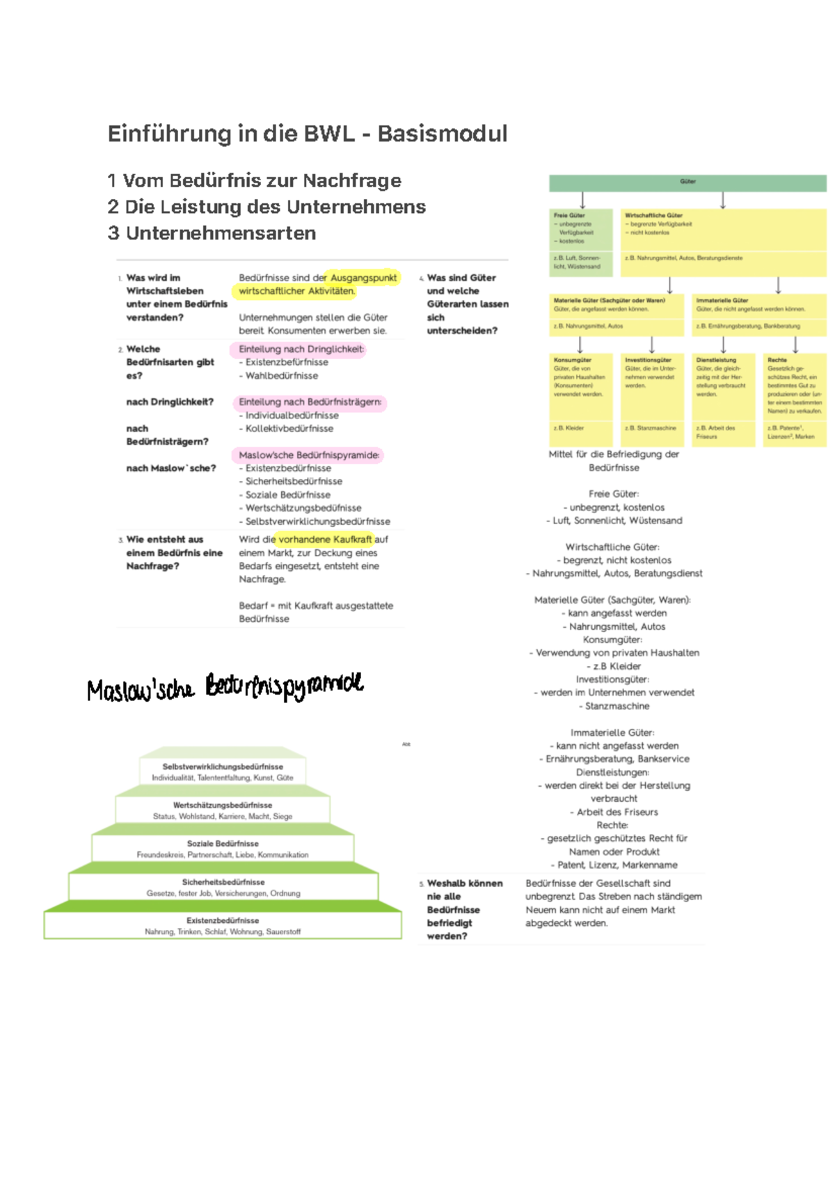 Einführung In Die Bwl BWL Masterdokument 1 - Zusammenfassung Grundlagen BWL - Einführung in
