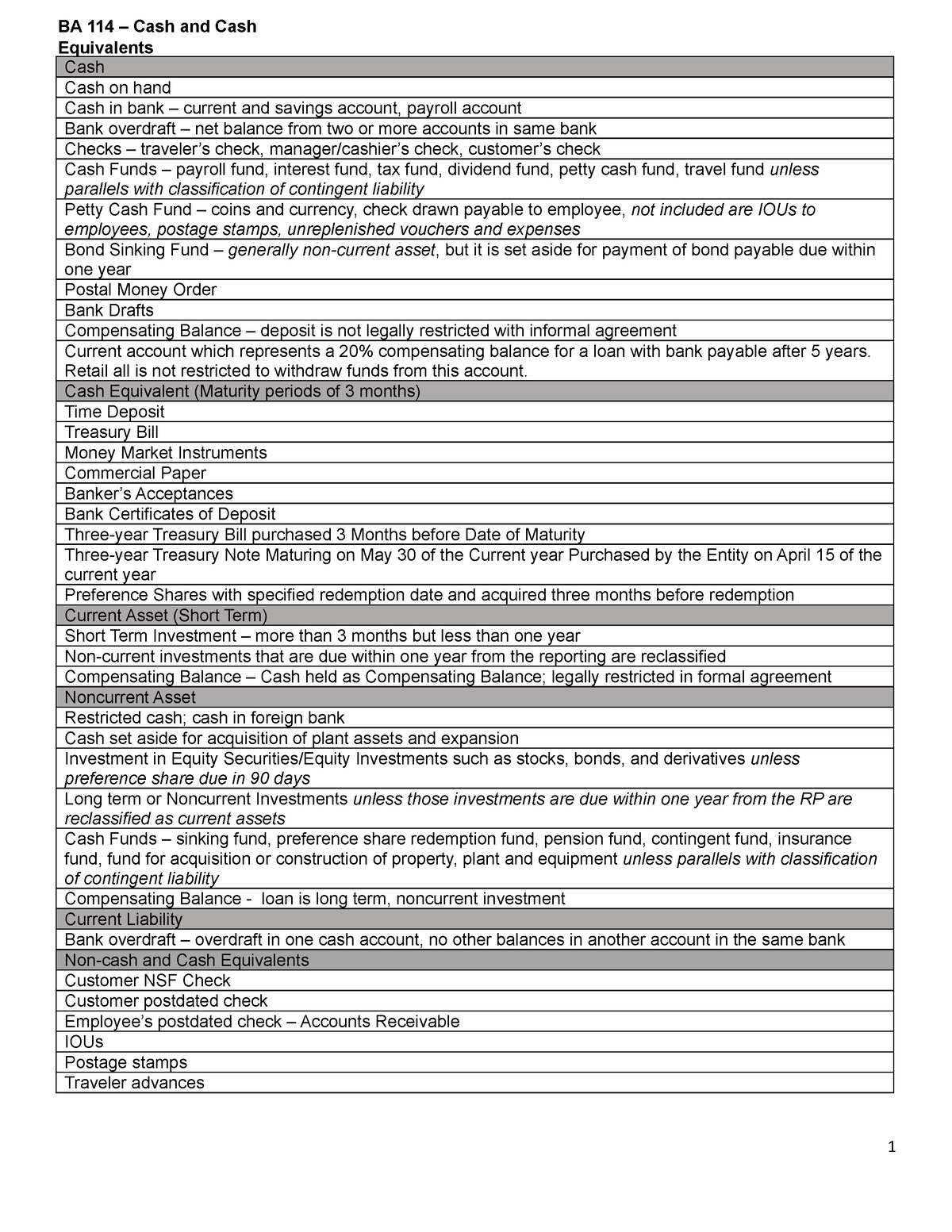 BA 114 - Cash and Cash Equivalents - Cash Cash on hand Cash in bank ...