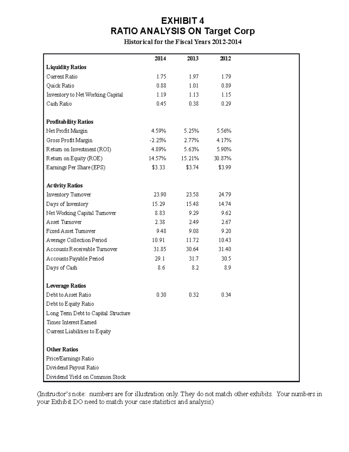 SAEXH 4Fin RatioFinal EXHIBIT 4 RATIO ANALYSIS ON Target Corp