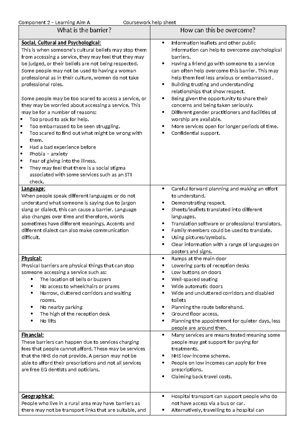 Barriers worksheet complete - Component 2 – Learning Aim A Coursework ...