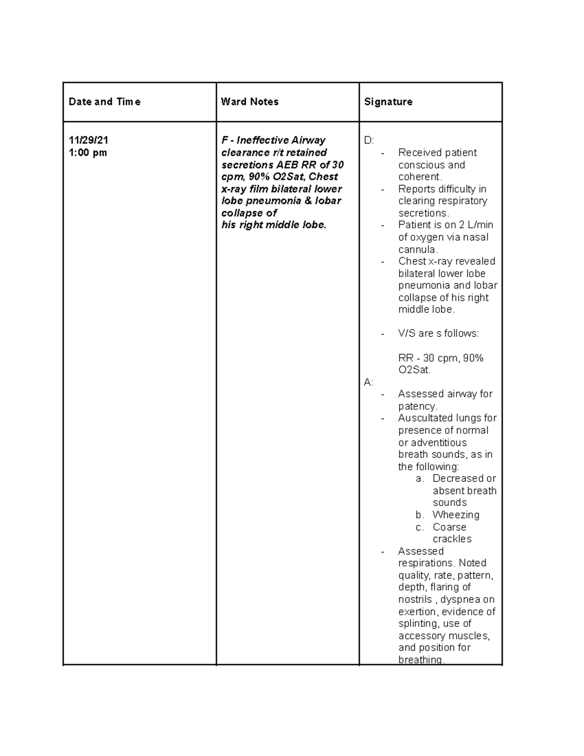 Case Study Documents - Date and Time Ward Notes Signature 11/29/ 1:00 ...