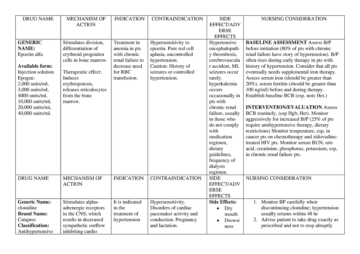 Drug-study-anemia - drug study - DRUG NAME MECHANISM OF ACTION ...