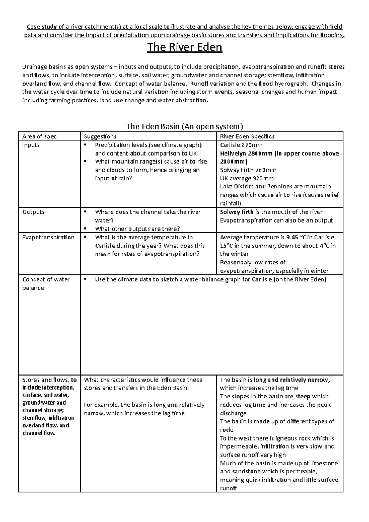 river eden case study a level geography