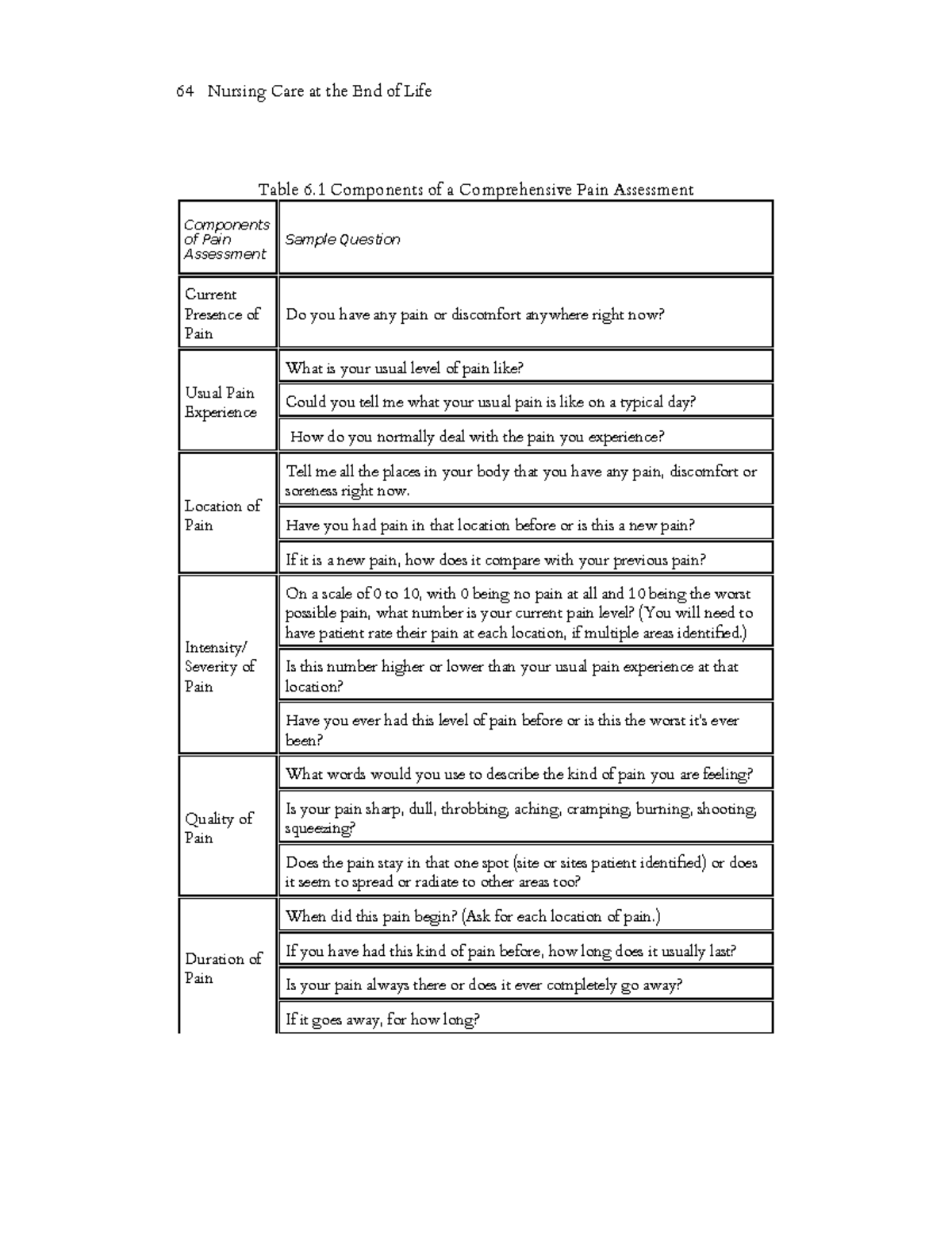 Nursing care at the end of life what every clinician should know 20 ...