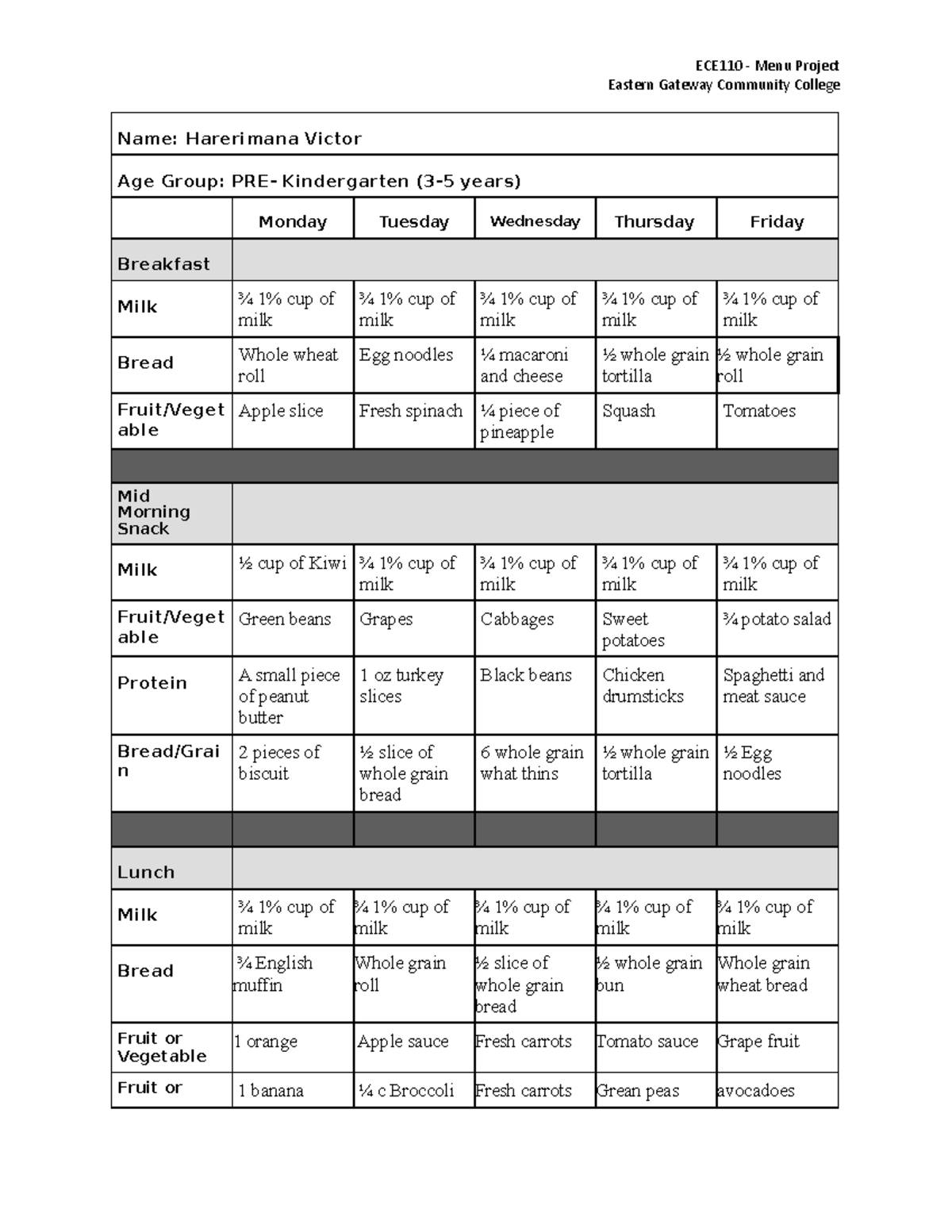 ECE110.Menu Project Template - ECE110 - Menu Project Eastern Gateway ...