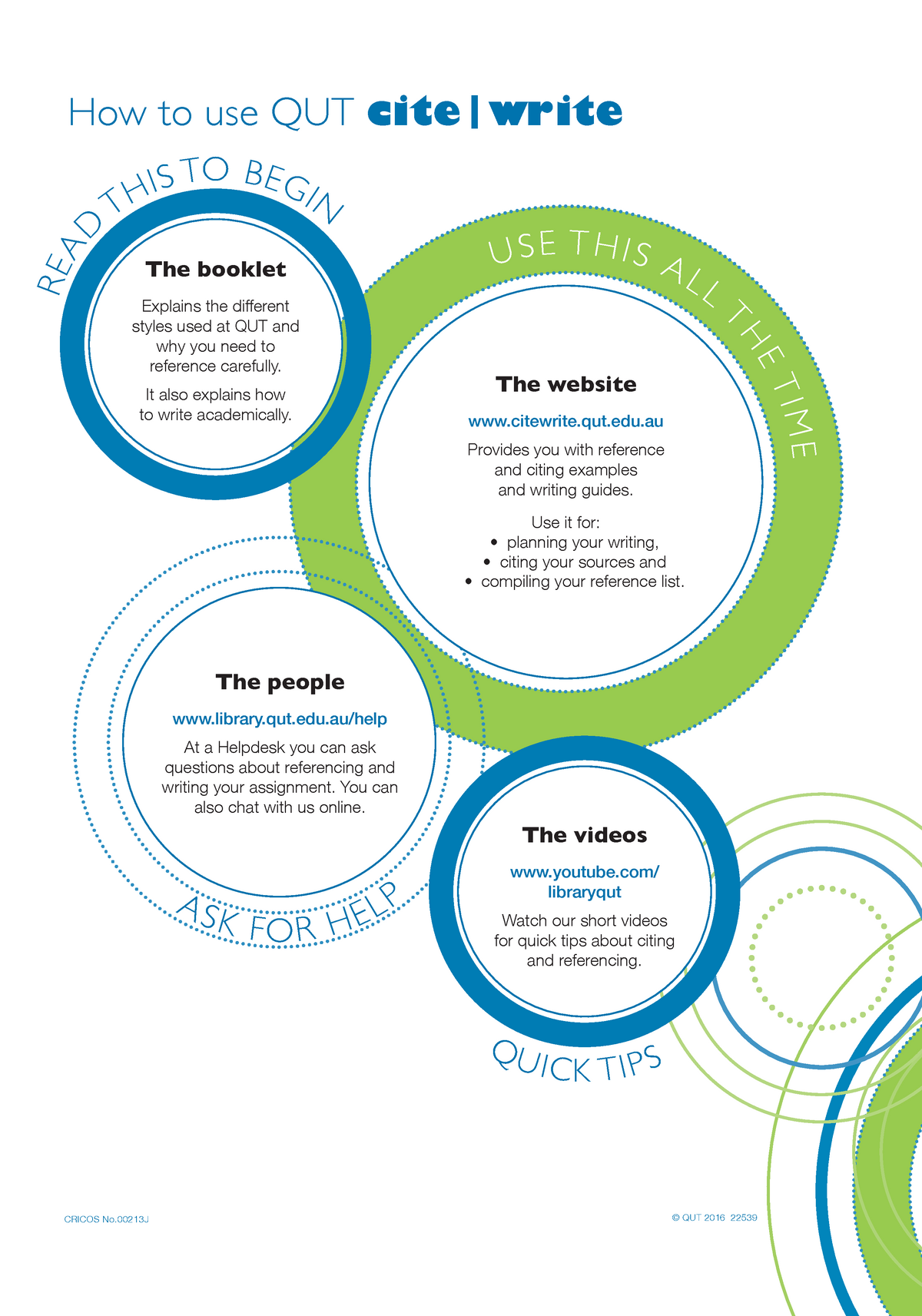 Qutcitewrite 2018 - Qut Write - How To Use QUT Cite|write R I T H S T O ...