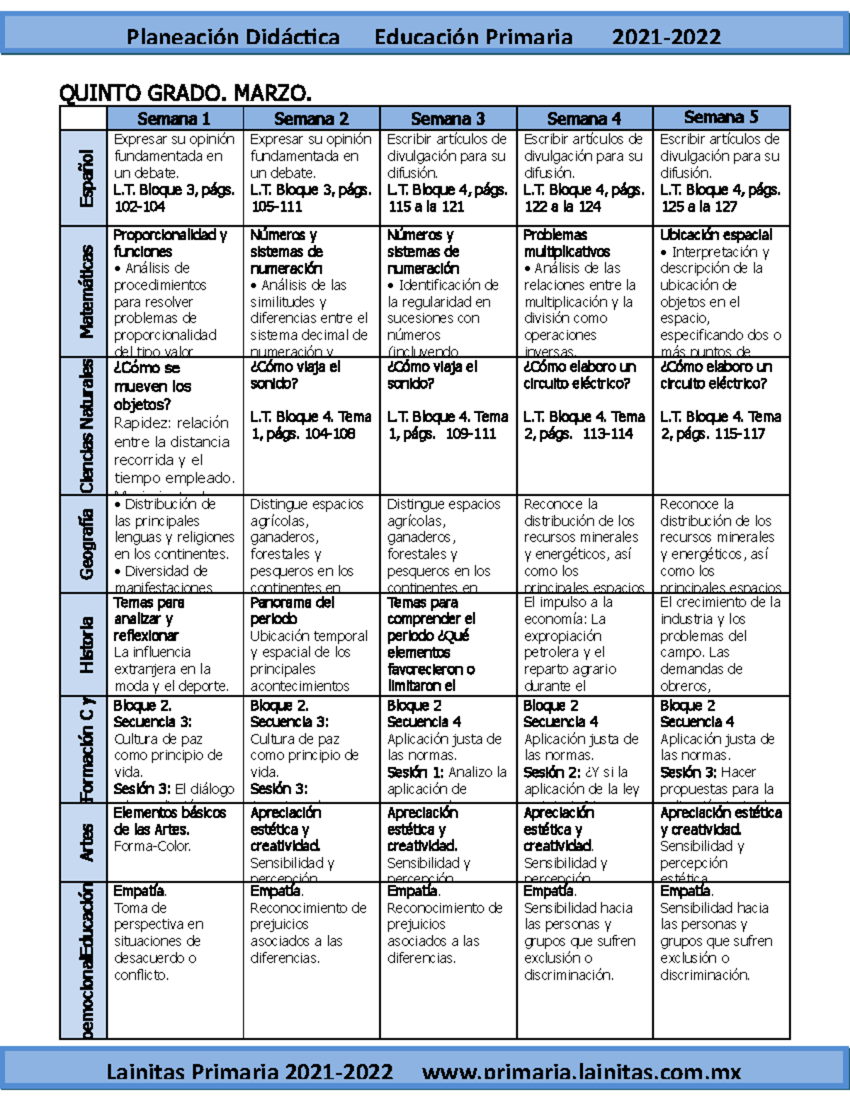 Marzo 5to Grado Dosificación (20212022) Planeación Didáctica Educación Primaria 2021