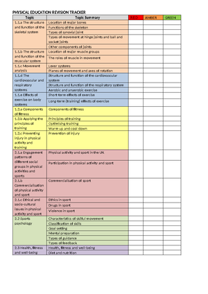 GCSE PE Revision - notes - GCSE PE REVISION Principles of training ...