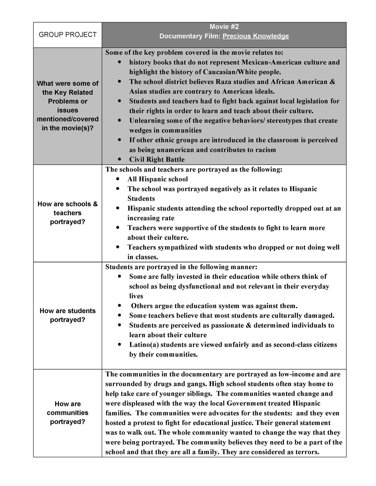 Sjohnson Notetaking Chart - Group Project Movie Documentary Film 