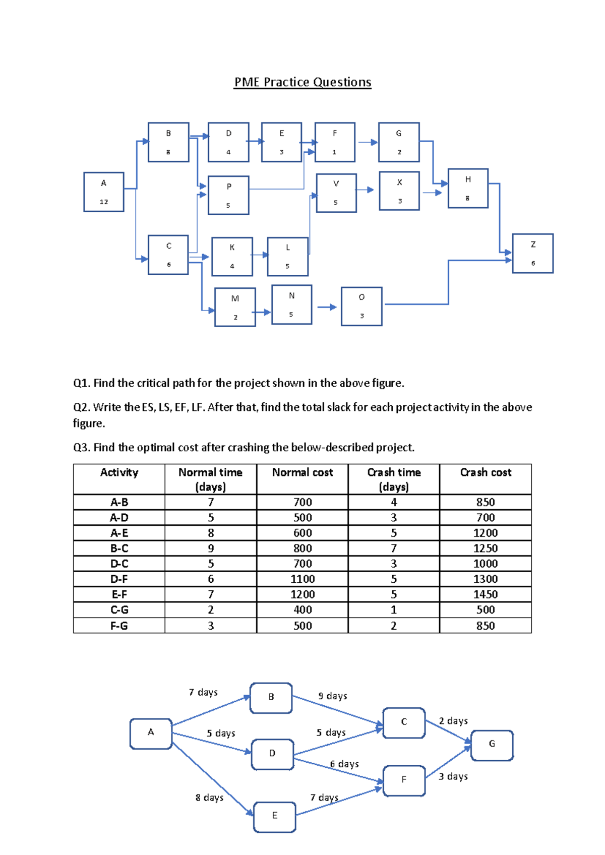 Practice Qn 1 - PME Practice Questions Q1. Find the critical path for ...