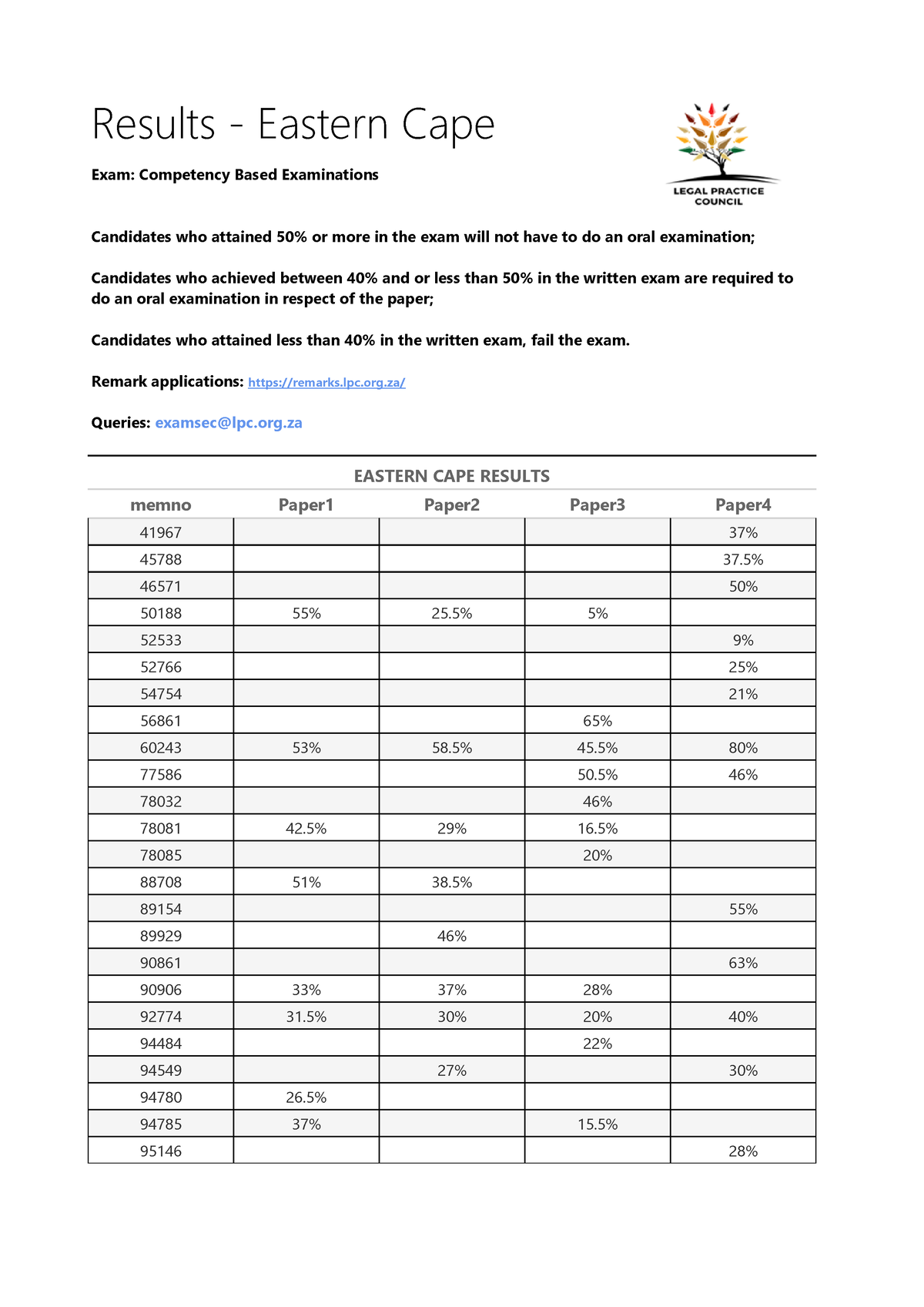 CompetencyBased Exam Results (National) EASTERN CAPE RESULTS memno