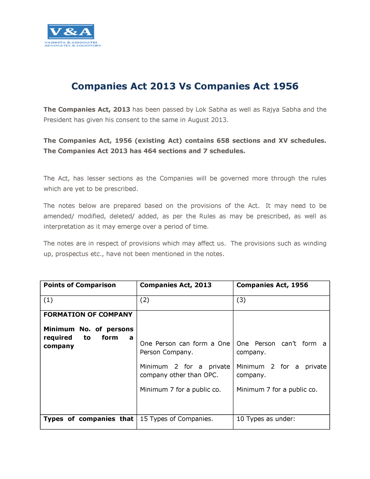 companies-act-2013-vs-companies-act-1956-best-article-studocu