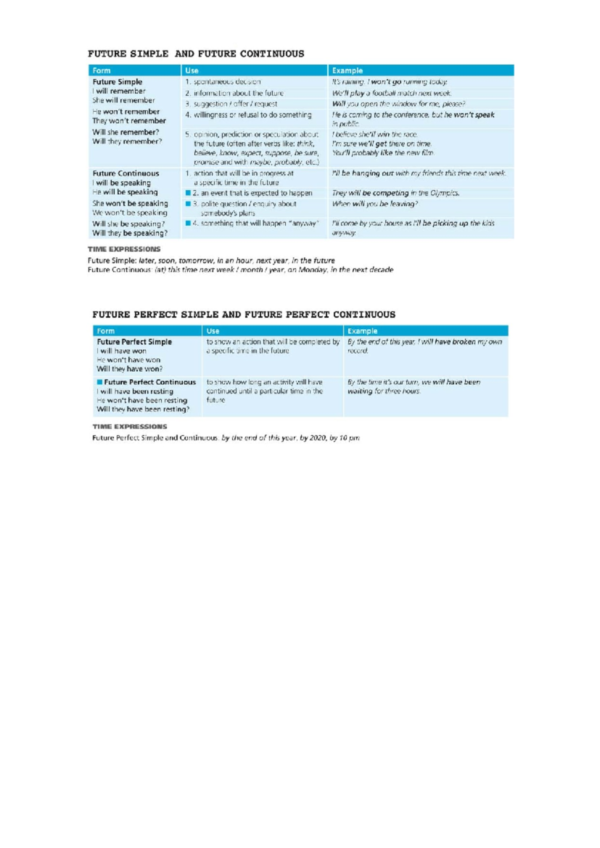 Grammar future tenses - FUTURE SIMPLE AND FUTURE CONTINUOUS Form Use ...