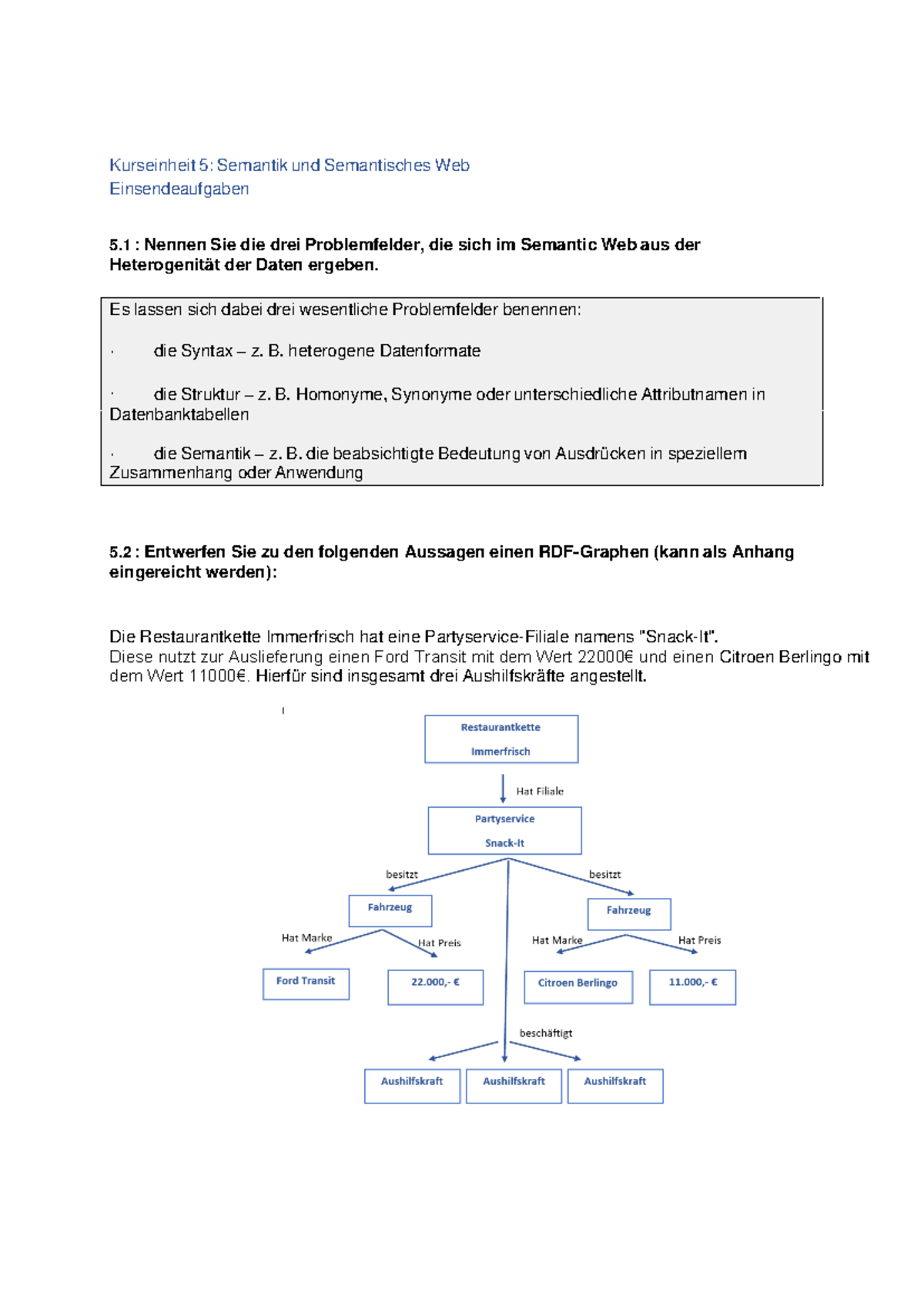Höher Management Einsendeaufgaben Lösungen KE 5 Einsendeaufgaben - ML - Es lassen sich dabei drei wesentliche