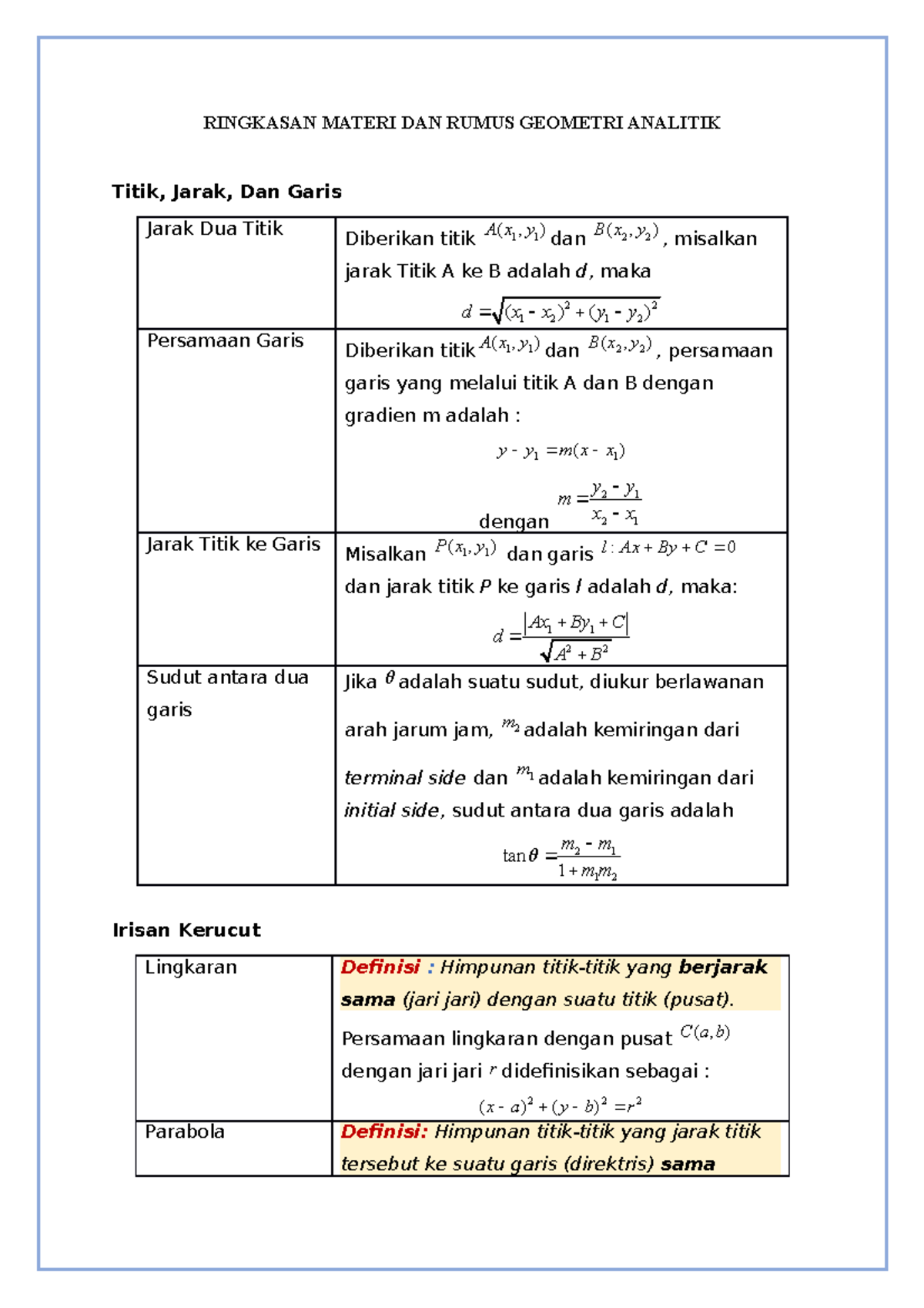 Titik, Jarak, Dan Garis - RINGKASAN MATERI DAN RUMUS GEOMETRI ANALITIK ...