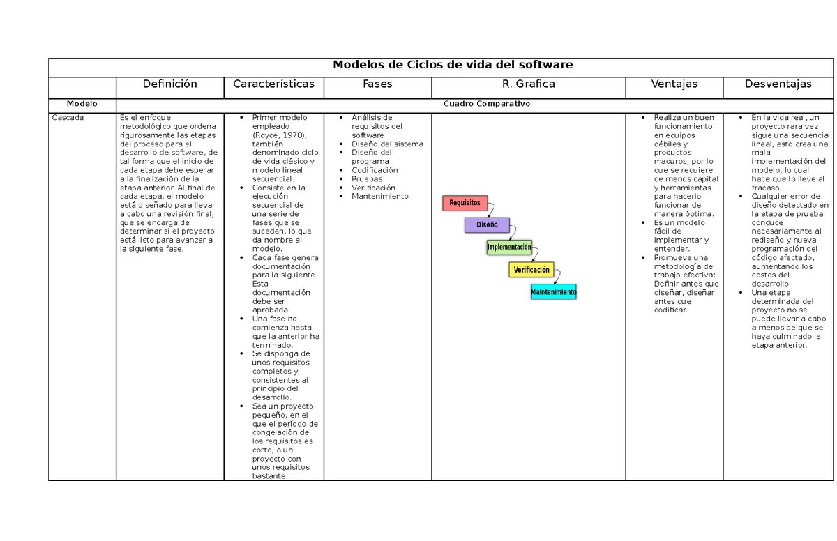 Modelos De Ciclo De Vida De Un Proyecto