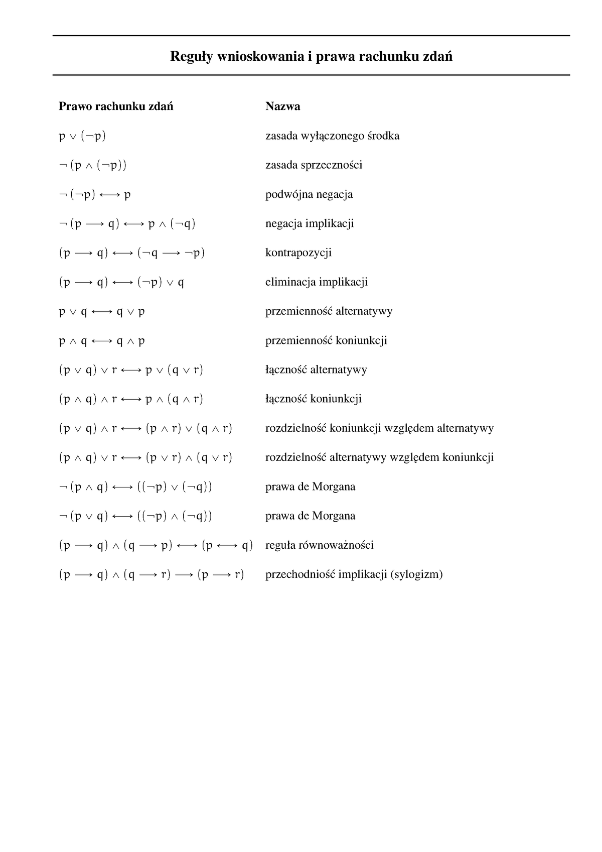 Reguły Wnioskowania - Logika - Reguły Wnioskowania I Prawa Rachunku Zda ...