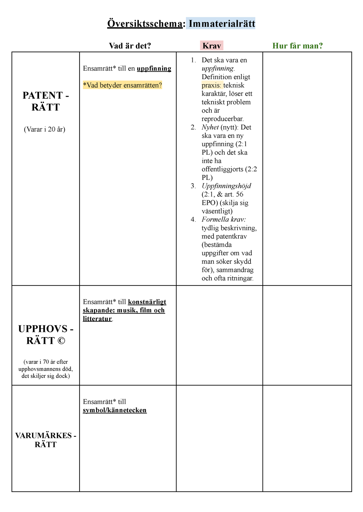 CB Tenta Sammanfattning + Lösningschema - Översiktsschema ...