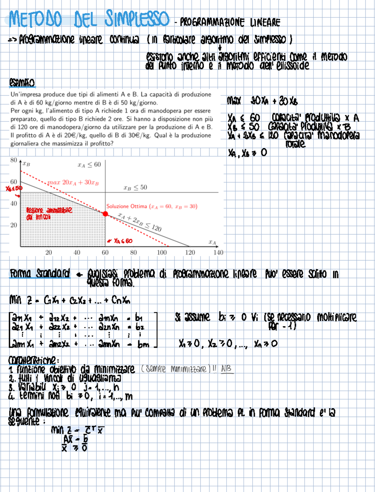 3. Metodo del simplesso - METODO DEL SIMPLESSO PROGRAMMAZIONE LINEARE ...