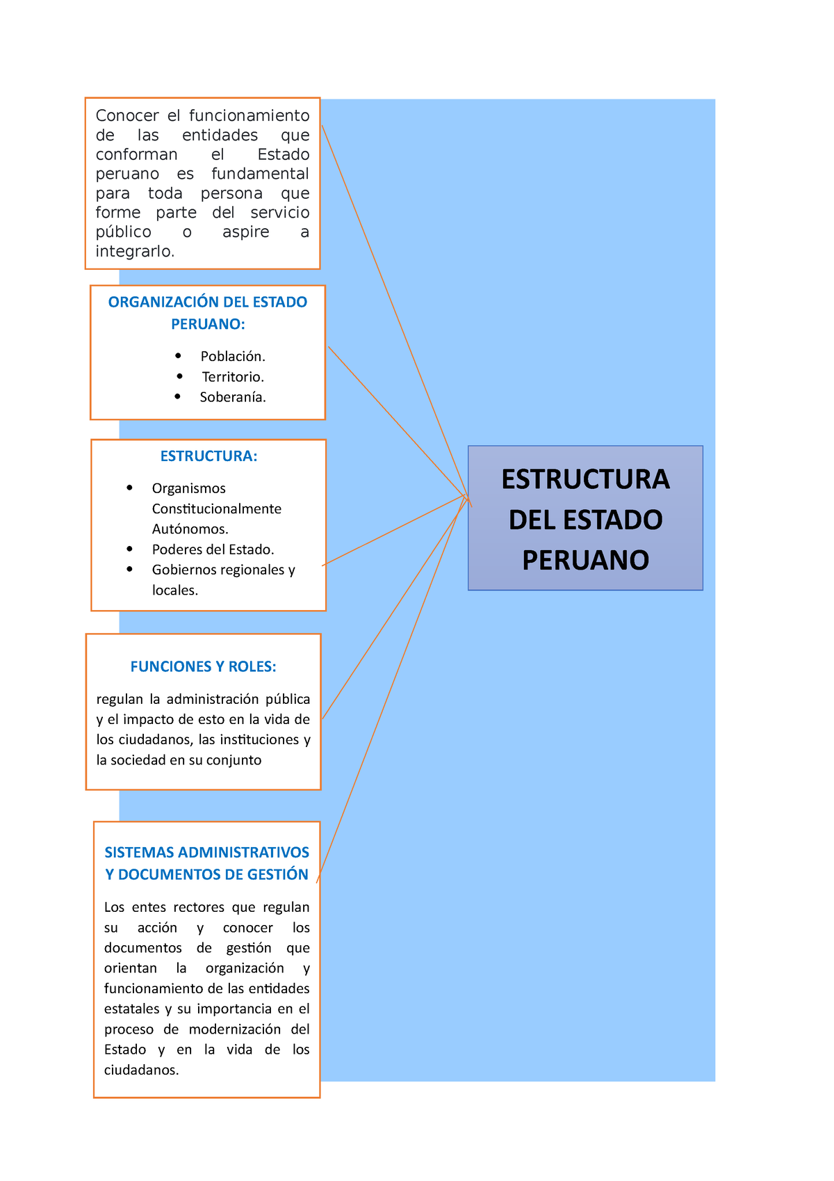 Estructura DEL Estado - TEORIA - ESTRUCTURA DEL ESTADO PERUANO SISTEMAS ...