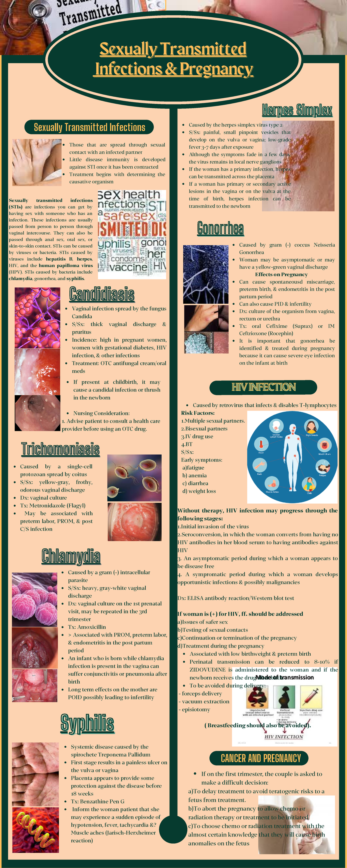 Infographics about std and pregnancy - Sexually TransmittedSexually ...