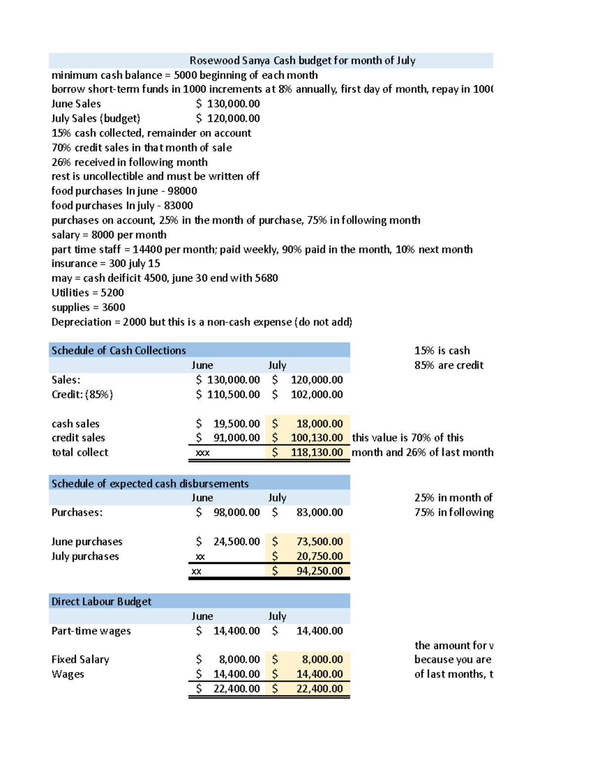 Mos3370 Midterm 2 - Minimum Cash Balance = 5000 Beginning Of Each Month 