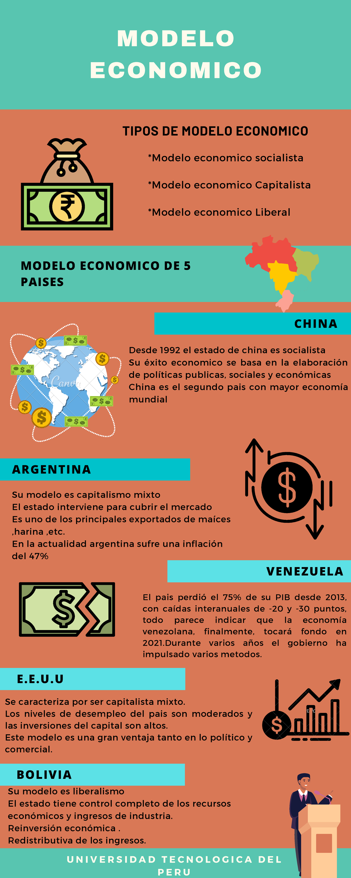 Modelo Economico infografia - CHINA ARGENTINA VENEZUELA  BOLIVIA  UNIVERSIDAD TECNOLOGICA DEL - Studocu