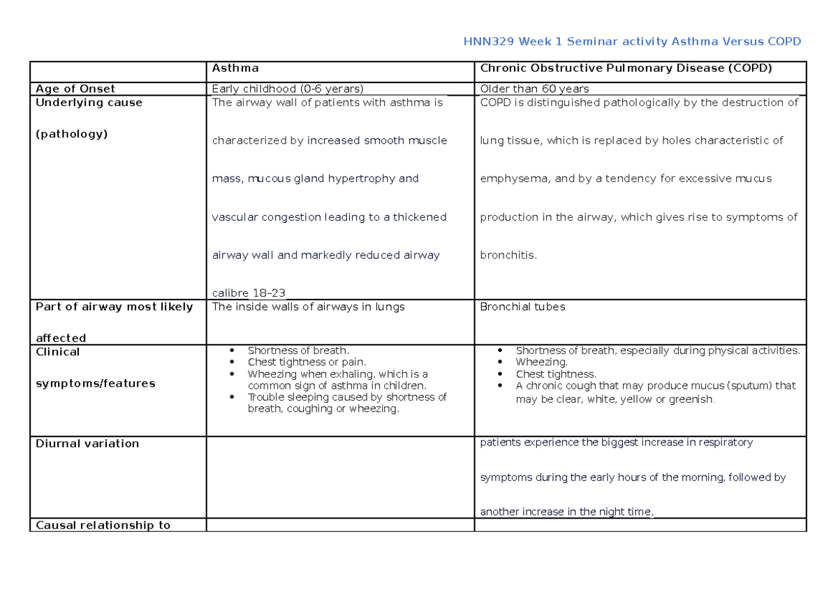 HNN329 Week 1 Seminar Activity Sheet Asthma Vs COPD1 - HNN329 Week 1 ...