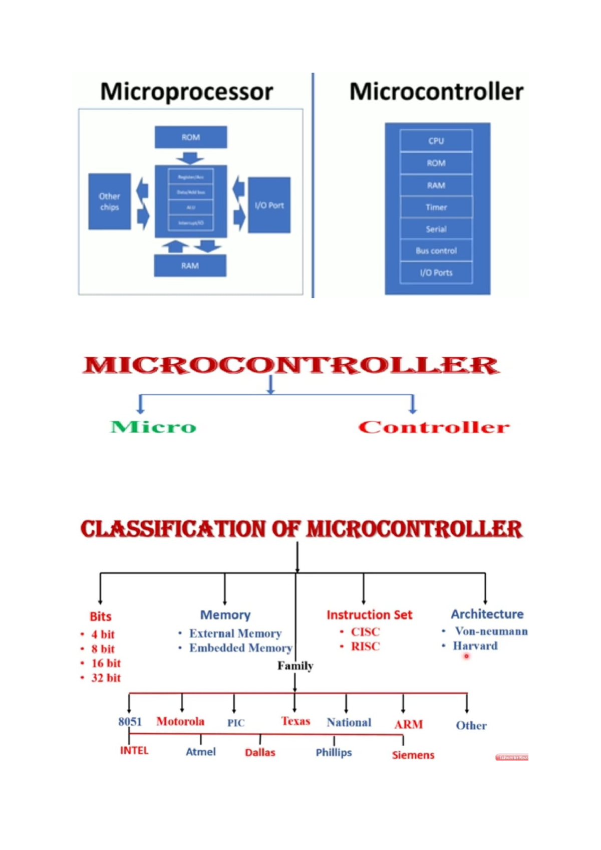 Micrcontroller - LECTURE NOTES - operating systems - Studocu