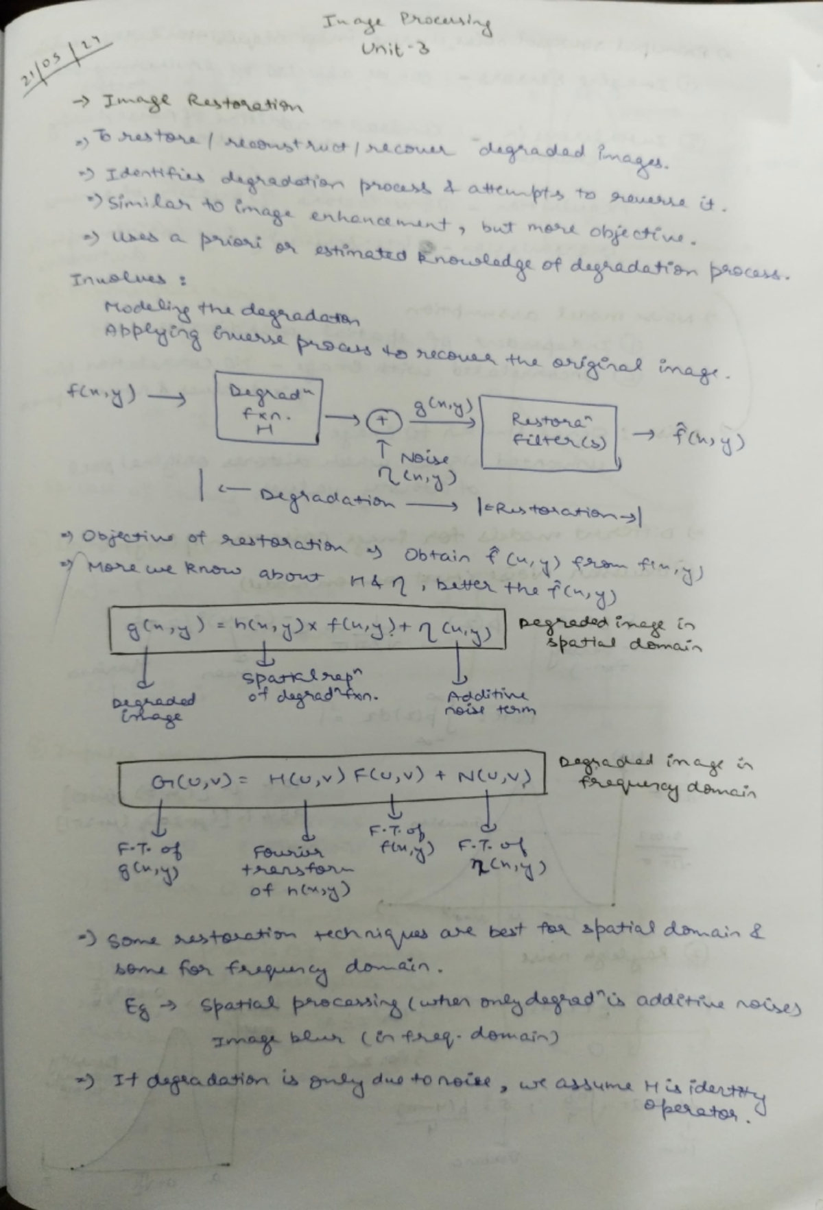 IP Unit 3 Keshav - Image processing unit 3 self notes - ) Uesa pioni ph ...